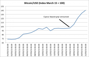 War on Virtual Currency: BitCoin VS US Dept of Treasury 2
