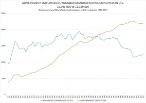 government manufacturing