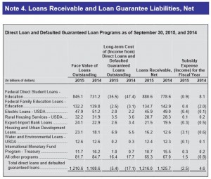 breakdown of loan assets