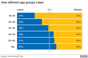 brexit demographic