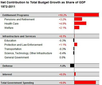 Total Government Spending GDP 2