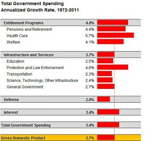 Government Spend GDP