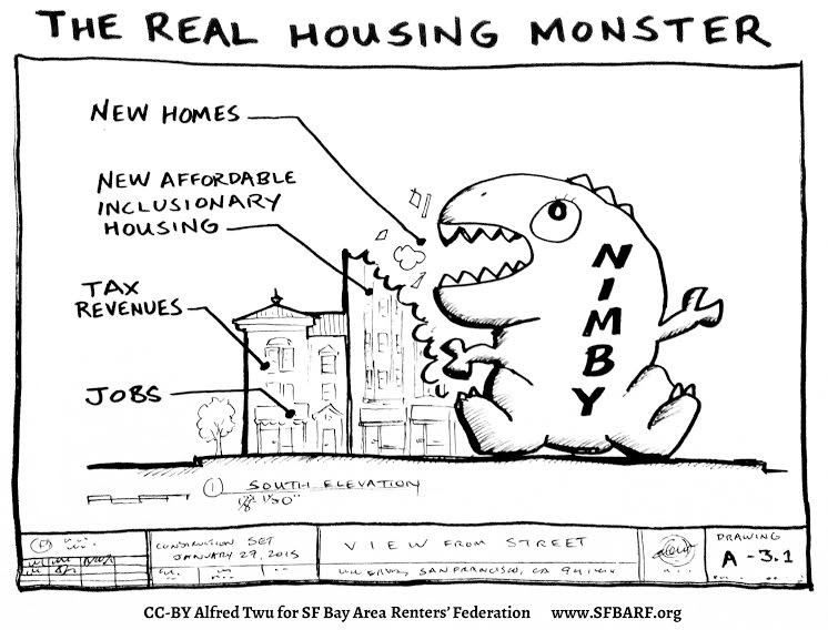 Property Housing Taxes