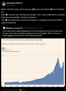 Americans laud European taxes