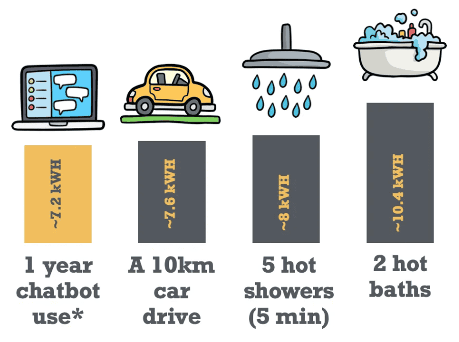 AI Is Driving Up Energy Bills